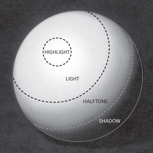 light on a sphere